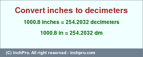 Result converting 1000.8 inches to dm = 254.2032 decimeters