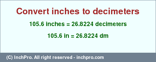 Result converting 105.6 inches to dm = 26.8224 decimeters