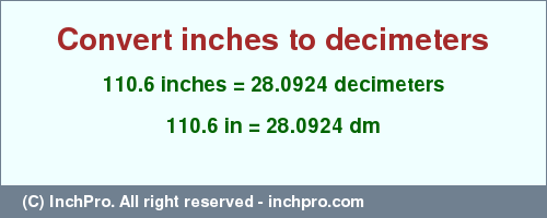 Result converting 110.6 inches to dm = 28.0924 decimeters