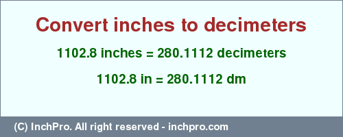 Result converting 1102.8 inches to dm = 280.1112 decimeters