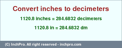 Result converting 1120.8 inches to dm = 284.6832 decimeters