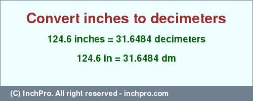 Result converting 124.6 inches to dm = 31.6484 decimeters