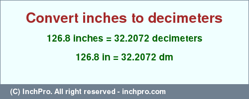 Result converting 126.8 inches to dm = 32.2072 decimeters