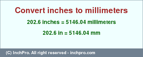 Result converting 202.6 inches to mm = 5146.04 millimeters