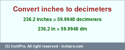 Result converting 236.2 inches to dm = 59.9948 decimeters