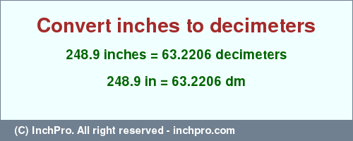 Result converting 248.9 inches to dm = 63.2206 decimeters