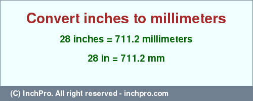 Result converting 28 inches to mm = 711.2 millimeters