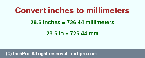 Result converting 28.6 inches to mm = 726.44 millimeters