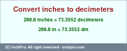 Result converting 288.8 inches to dm = 73.3552 decimeters