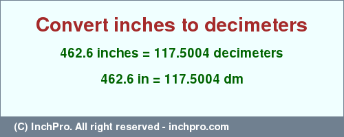 Result converting 462.6 inches to dm = 117.5004 decimeters