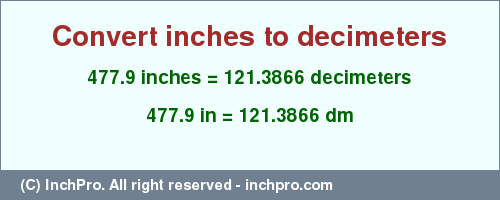 Result converting 477.9 inches to dm = 121.3866 decimeters