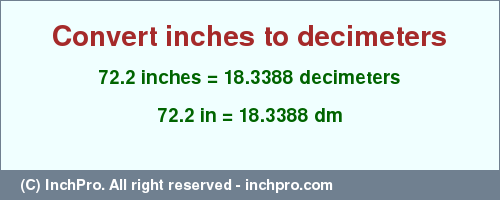 Result converting 72.2 inches to dm = 18.3388 decimeters