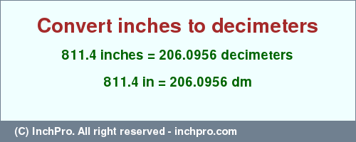 Result converting 811.4 inches to dm = 206.0956 decimeters
