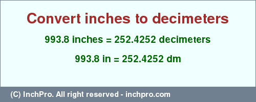 Result converting 993.8 inches to dm = 252.4252 decimeters