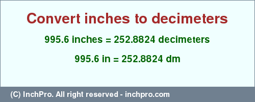 Result converting 995.6 inches to dm = 252.8824 decimeters