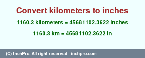 Result converting 1160.3 kilometers to inches = 45681102.3622 inches