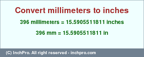 Result converting 396 millimeters to inches = 15.5905511811 inches