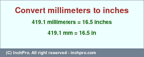 Result converting 419.1 millimeters to inches = 16.5 inches