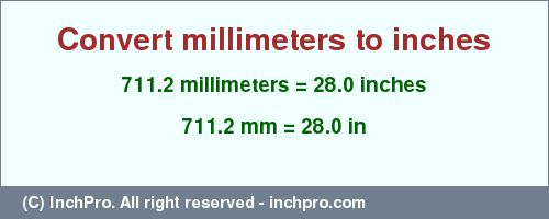Result converting 711.2 millimeters to inches = 28.0 inches
