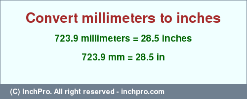 Result converting 723.9 millimeters to inches = 28.5 inches