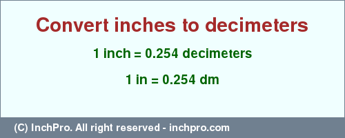 Result converting 1 inch to dm = 0.254 decimeters