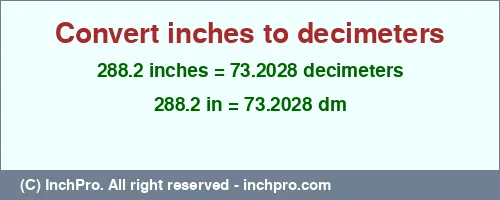 Result converting 288.2 inches to dm = 73.2028 decimeters