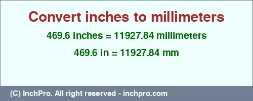 469.6 inches to mm is equal to 11927.84 (mm) Result converting 469.6 inches to mm = 11927.84 millimeters