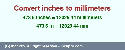 Result converting 473.6 inches to mm = 12029.44 millimeters