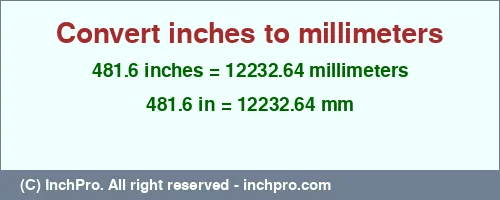 481.6 inches to mm is equal to 12232.64 (mm) Result converting 481.6 inches to mm = 12232.64 millimeters