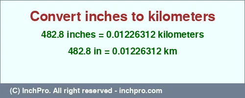 482.8 inches to km is equal to 0.01226312 (km) Result converting 482.8 inches to km = 0.01226312 kilometers
