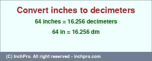 Result converting 64 inches to dm = 16.256 decimeters