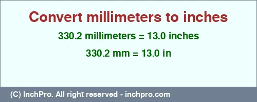 Result converting 330.2 millimeters to inches = 13.0 inches